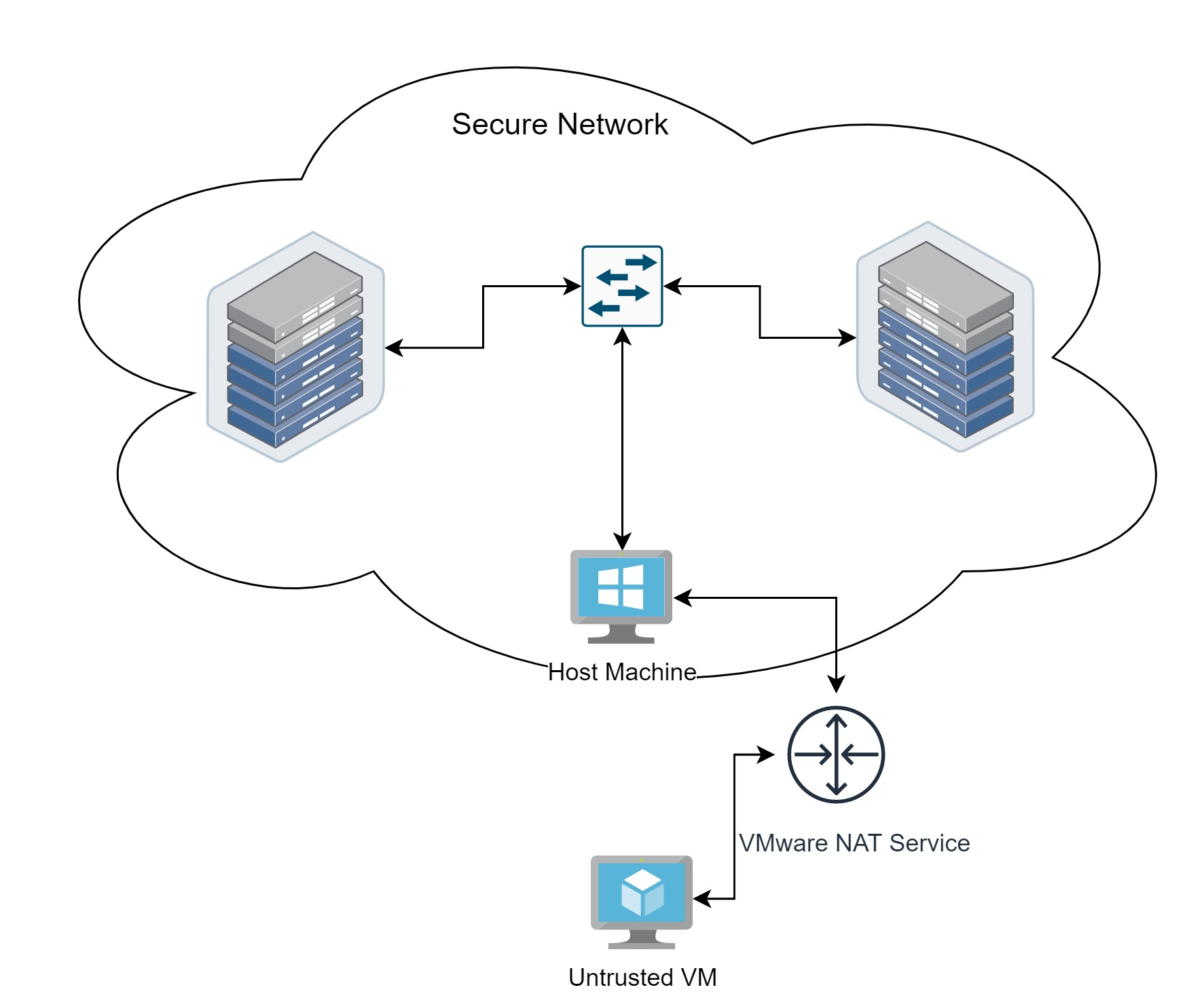 How to Passthrough VLAN tags to VMware Workstation Virtual Machines using Hyper-V VSwitch