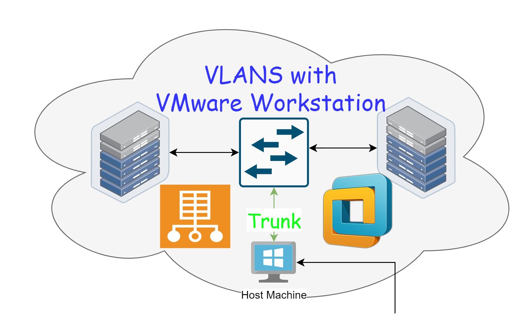 How to Passthrough VLAN tags to VMware Workstation Virtual Machines using Hyper-V VSwitch